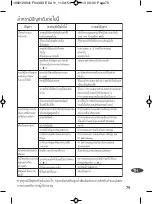 Preview for 78 page of TEFAL Ultragliss Easycord FV4350E0 Manual