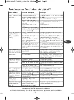 Preview for 53 page of TEFAL ULTRAGLISS Manual