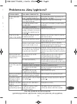 Preview for 91 page of TEFAL ULTRAGLISS Manual