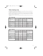 Preview for 7 page of TEFAL VC101416 Manual