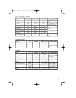 Preview for 9 page of TEFAL VC101416 Manual