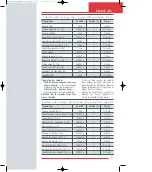 Preview for 9 page of TEFAL VERSALIO FRY'N'COOK 1000 Instructions For Use Manual