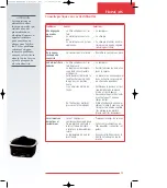 Preview for 17 page of TEFAL VERSALIO FRY'N'COOK 1000 Instructions For Use Manual