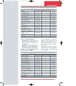 Preview for 21 page of TEFAL VERSALIO FRY'N'COOK 1000 Instructions For Use Manual