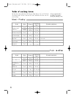 Предварительный просмотр 8 страницы TEFAL VS400115 Manual