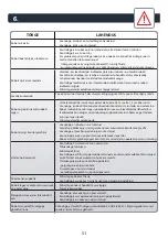 Preview for 51 page of TEFAL X-plorer 75 Series User Manual