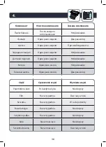 Preview for 36 page of TEFAL X-plorer 80 Series User Manual