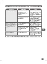 Preview for 27 page of TEFAL ZE610D65 Manual