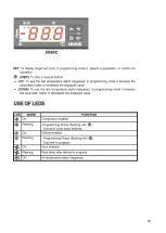 Preview for 90 page of Tefcold CEV425 Instruction Manual