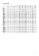 Preview for 86 page of Tefcold SD1220 User Manual