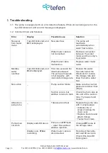 Preview for 5 page of tefen InjectRite User Manual