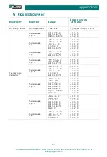 Предварительный просмотр 36 страницы Tegam 921B Operation Manual