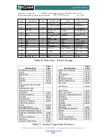 Предварительный просмотр 32 страницы Tegam R1M-A Operation And Maintenance Manual