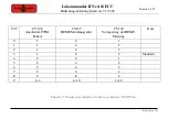 Preview for 29 page of Tehnologistic Train-O-Matic Lokommander II Next18 ECU User Manual