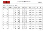 Preview for 40 page of Tehnologistic Train-O-Matic Lokommander II Next18 ECU User Manual