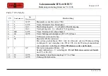 Preview for 64 page of Tehnologistic Train-O-Matic Lokommander II Next18 ECU User Manual