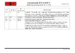 Preview for 67 page of Tehnologistic Train-O-Matic Lokommander II Next18 ECU User Manual