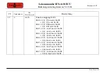 Preview for 79 page of Tehnologistic Train-O-Matic Lokommander II Next18 ECU User Manual