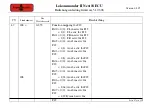 Предварительный просмотр 87 страницы Tehnologistic Train-O-Matic Lokommander II Next18 ECU User Manual