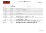 Preview for 89 page of Tehnologistic Train-O-Matic Lokommander II Next18 ECU User Manual