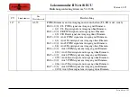 Preview for 90 page of Tehnologistic Train-O-Matic Lokommander II Next18 ECU User Manual