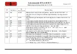 Preview for 94 page of Tehnologistic Train-O-Matic Lokommander II Next18 ECU User Manual