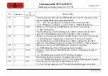 Preview for 95 page of Tehnologistic Train-O-Matic Lokommander II Next18 ECU User Manual