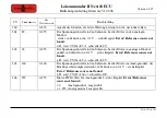 Preview for 97 page of Tehnologistic Train-O-Matic Lokommander II Next18 ECU User Manual