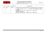 Preview for 98 page of Tehnologistic Train-O-Matic Lokommander II Next18 ECU User Manual