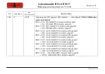 Preview for 99 page of Tehnologistic Train-O-Matic Lokommander II Next18 ECU User Manual