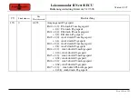 Preview for 103 page of Tehnologistic Train-O-Matic Lokommander II Next18 ECU User Manual