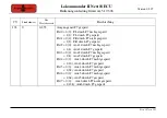 Preview for 107 page of Tehnologistic Train-O-Matic Lokommander II Next18 ECU User Manual