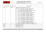 Preview for 113 page of Tehnologistic Train-O-Matic Lokommander II Next18 ECU User Manual