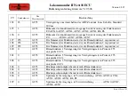 Preview for 115 page of Tehnologistic Train-O-Matic Lokommander II Next18 ECU User Manual