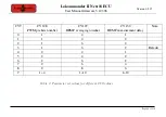 Preview for 150 page of Tehnologistic Train-O-Matic Lokommander II Next18 ECU User Manual