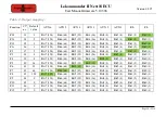 Preview for 158 page of Tehnologistic Train-O-Matic Lokommander II Next18 ECU User Manual