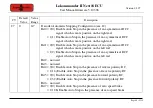 Preview for 188 page of Tehnologistic Train-O-Matic Lokommander II Next18 ECU User Manual