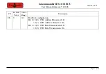 Preview for 189 page of Tehnologistic Train-O-Matic Lokommander II Next18 ECU User Manual