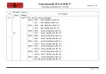 Preview for 195 page of Tehnologistic Train-O-Matic Lokommander II Next18 ECU User Manual