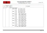 Preview for 198 page of Tehnologistic Train-O-Matic Lokommander II Next18 ECU User Manual