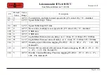 Preview for 208 page of Tehnologistic Train-O-Matic Lokommander II Next18 ECU User Manual