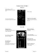 Preview for 22 page of TEI TE260 Service And Maintenance Manual