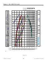 Preview for 32 page of Teikoku CHEMPUMP NC Series Instruction Manual