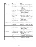 Preview for 15 page of Teikoku DynaPump LE Series Instruction Manual