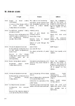 Preview for 24 page of TEK Biomasse DOMINA Instruction Manual