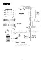 Preview for 13 page of Tek Drive TDS-F8 Instruction Manual