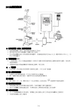 Предварительный просмотр 18 страницы Tek Drive TDS-F8 Instruction Manual