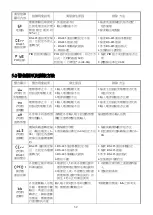 Предварительный просмотр 34 страницы Tek Drive TDS-F8 Instruction Manual