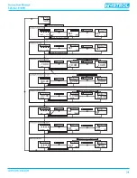 Предварительный просмотр 26 страницы Tek-Trol TEK-BAR 3120B Series Instruction Manual