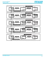 Предварительный просмотр 27 страницы Tek-Trol TEK-BAR 3120B Series Instruction Manual